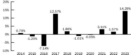 blackrock global equity market neutral fund|BlackRock Global Equity Mkt Netrl Instl BDMIX .